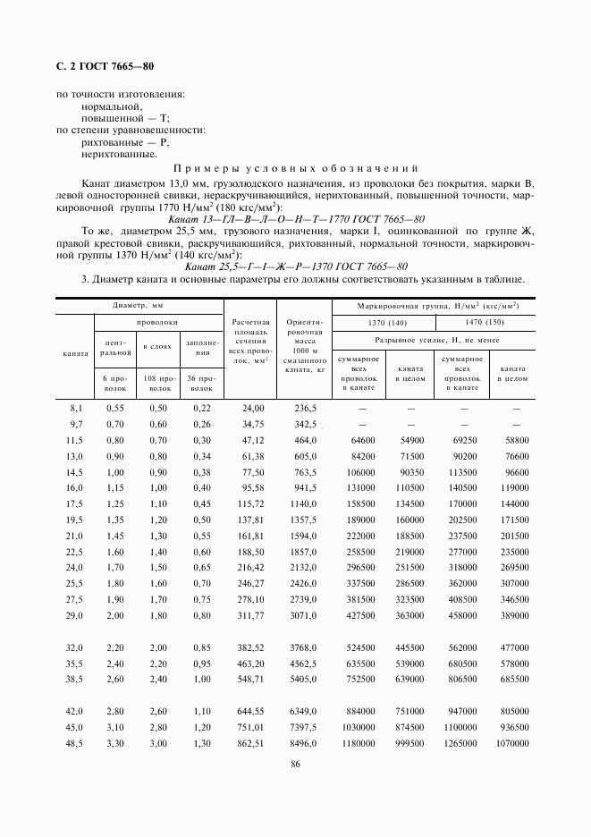 ГОСТ 7665-80, страница 2