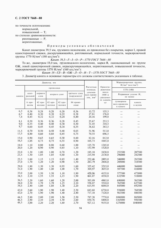 ГОСТ 7668-80, страница 3