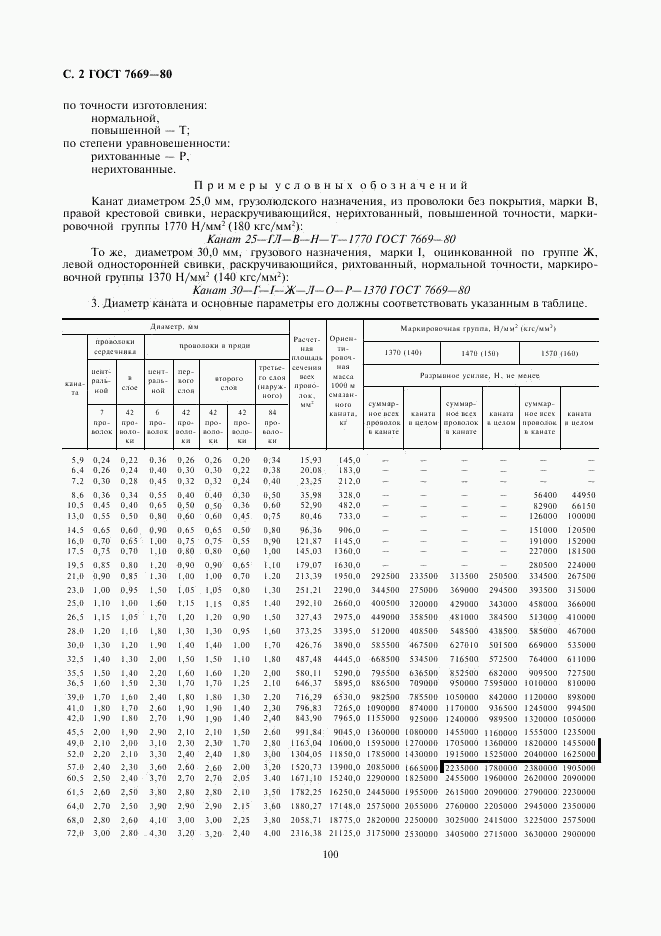 ГОСТ 7669-80, страница 2
