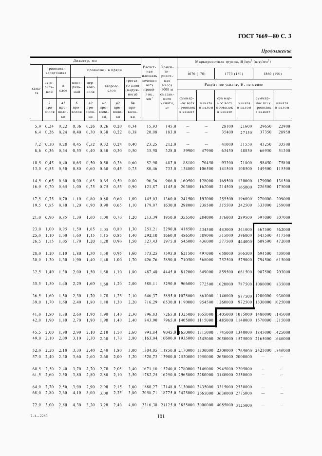 ГОСТ 7669-80, страница 3