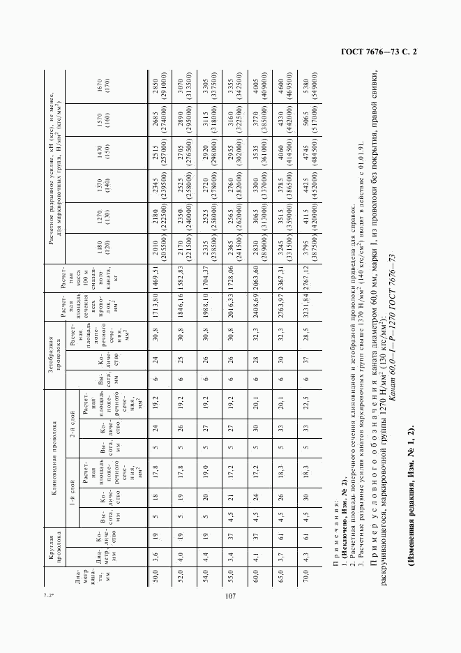ГОСТ 7676-73, страница 2