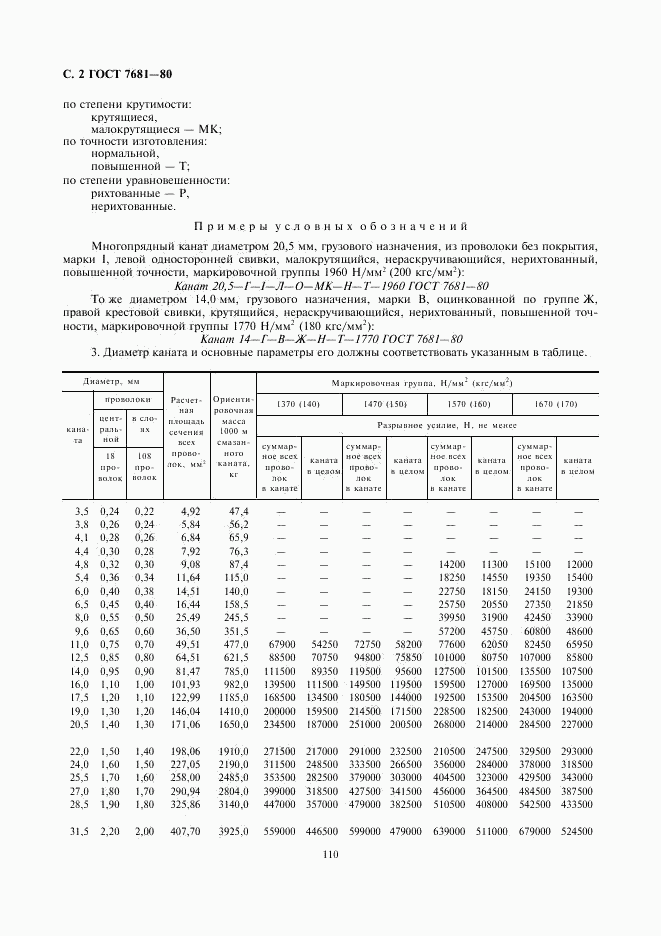 ГОСТ 7681-80, страница 2