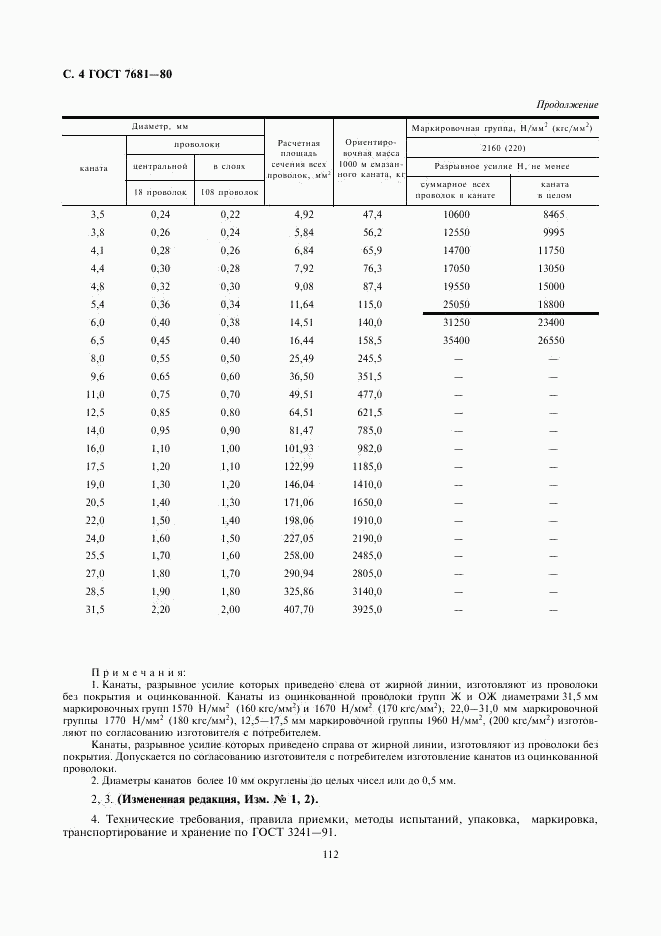 ГОСТ 7681-80, страница 4