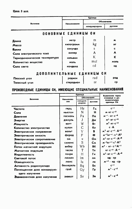 ГОСТ 7687-88, страница 7