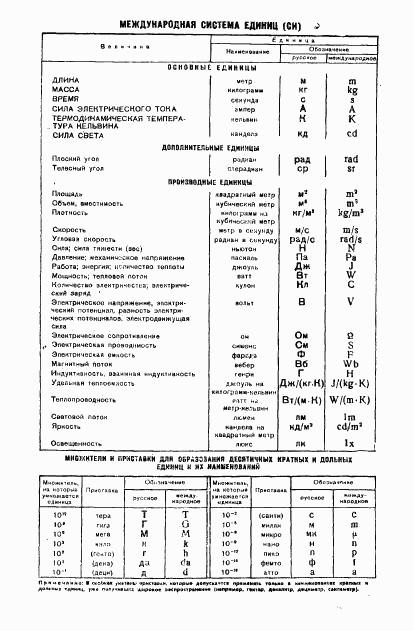 ГОСТ 7714-75, страница 8