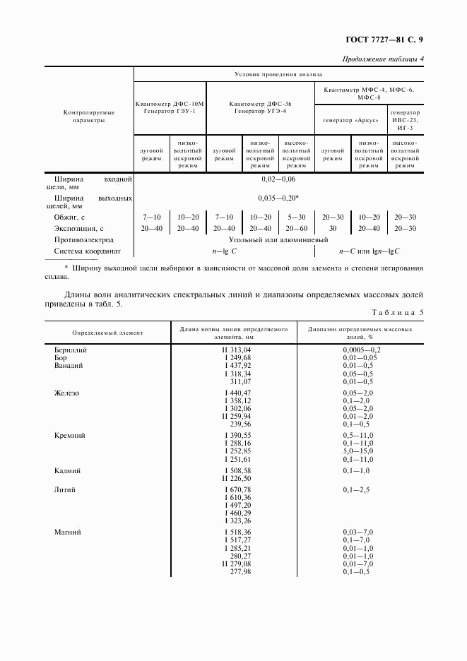 ГОСТ 7727-81, страница 10