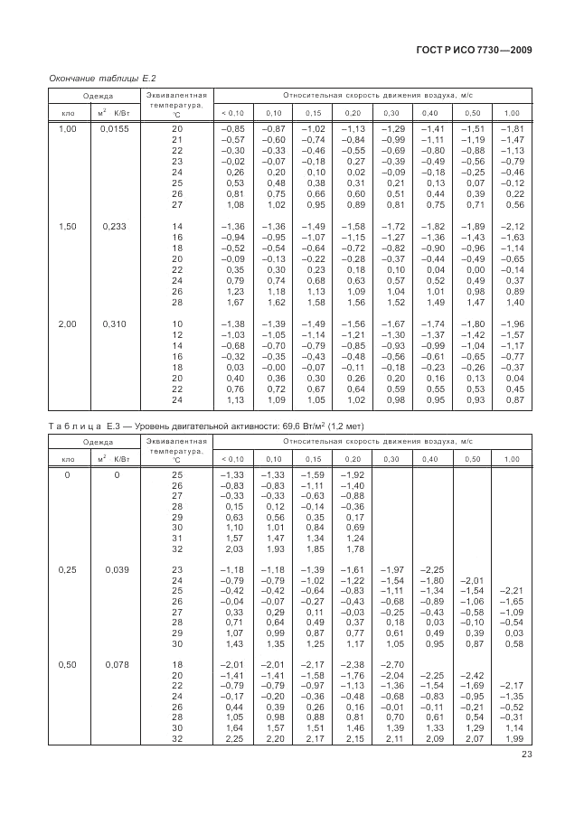 ГОСТ Р ИСО 7730-2009, страница 27