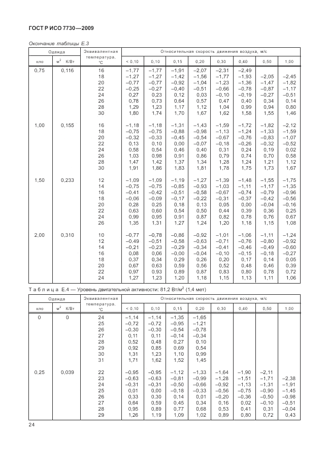 ГОСТ Р ИСО 7730-2009, страница 28