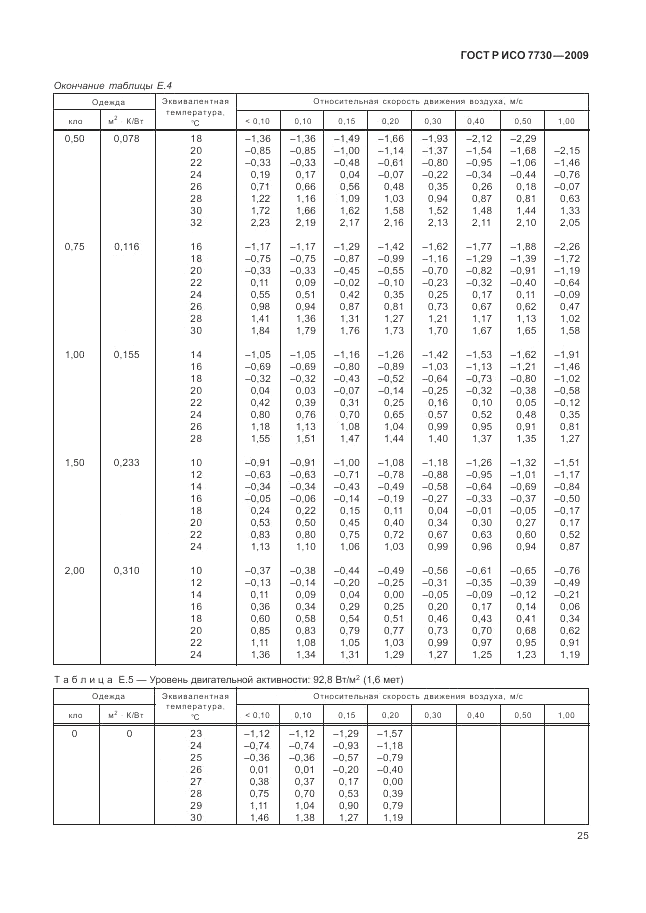 ГОСТ Р ИСО 7730-2009, страница 29