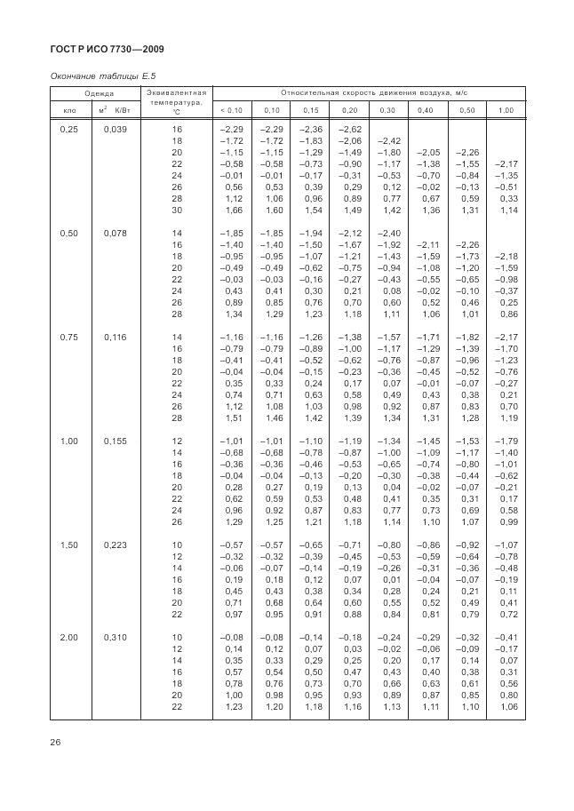 ГОСТ Р ИСО 7730-2009, страница 30
