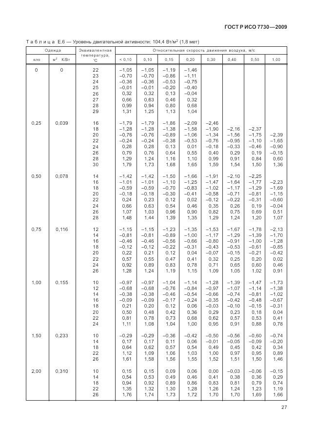 ГОСТ Р ИСО 7730-2009, страница 31