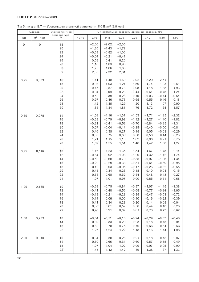 ГОСТ Р ИСО 7730-2009, страница 32