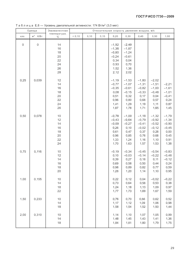 ГОСТ Р ИСО 7730-2009, страница 33