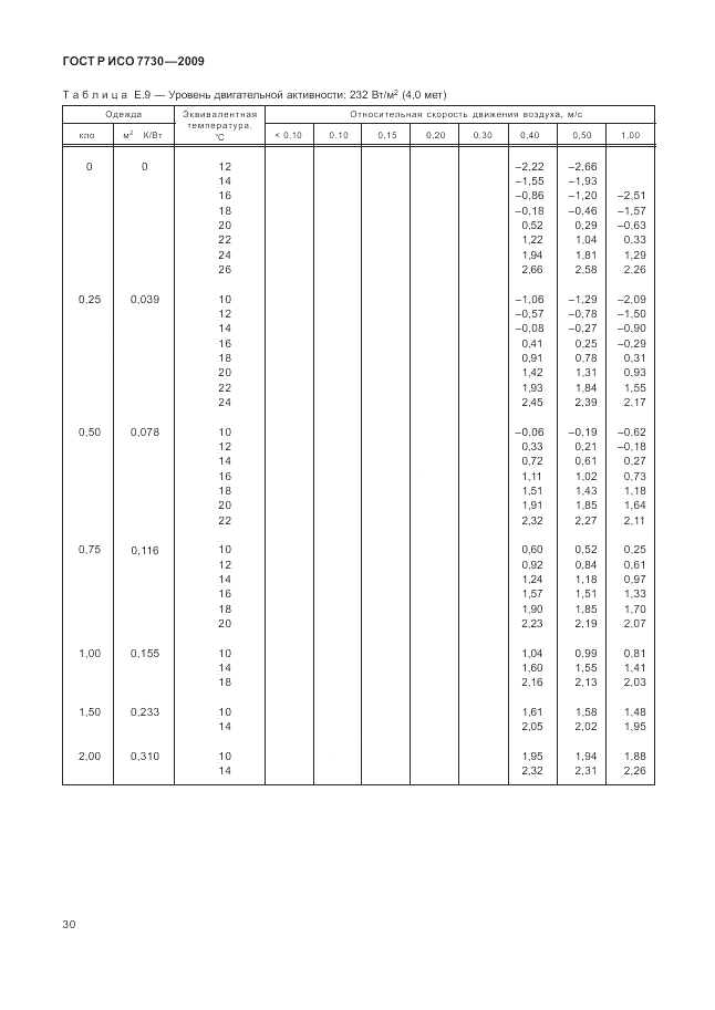 ГОСТ Р ИСО 7730-2009, страница 34