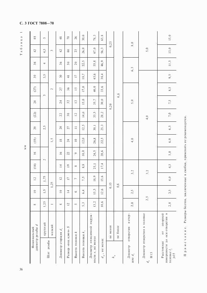 ГОСТ 7808-70, страница 3