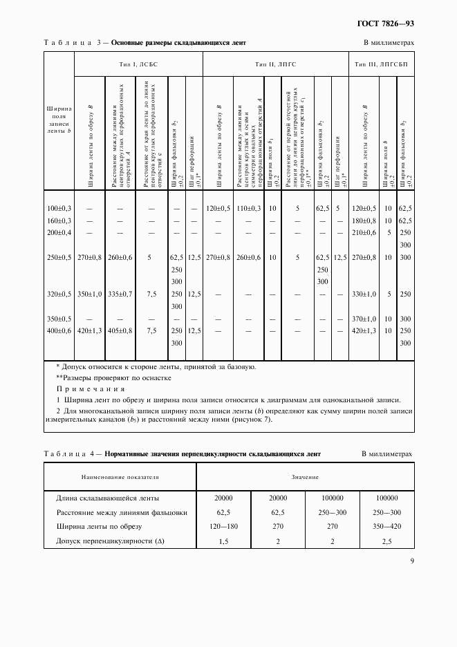 ГОСТ 7826-93, страница 11