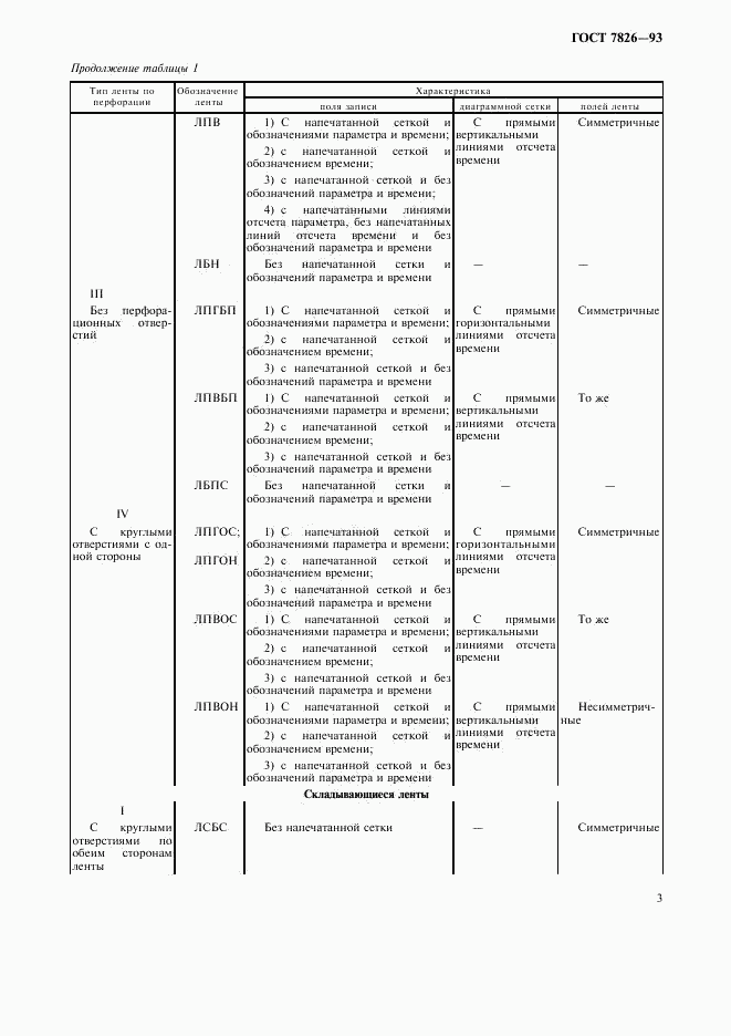 ГОСТ 7826-93, страница 5