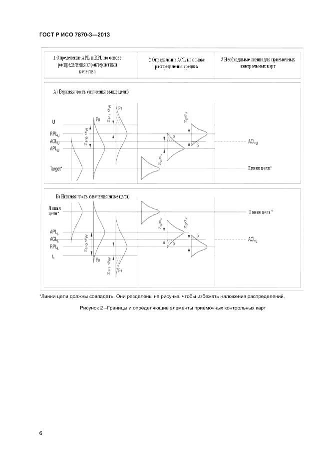 ГОСТ Р ИСО 7870-3-2013, страница 10