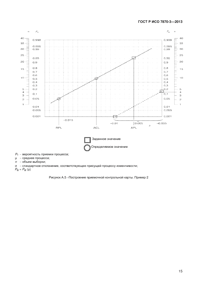 ГОСТ Р ИСО 7870-3-2013, страница 19