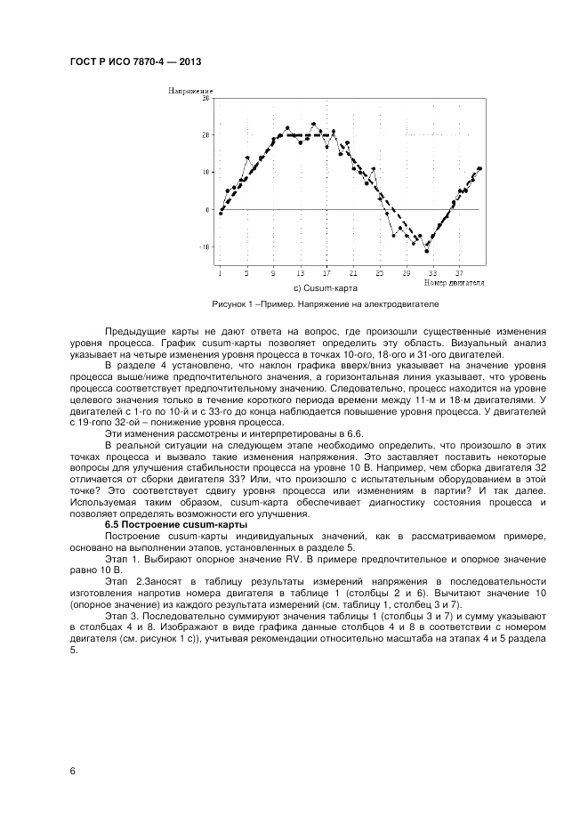 ГОСТ Р ИСО 7870-4-2013, страница 10