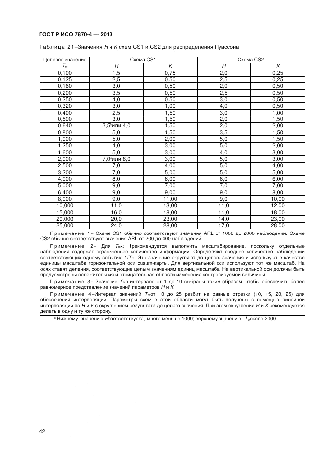 ГОСТ Р ИСО 7870-4-2013, страница 46