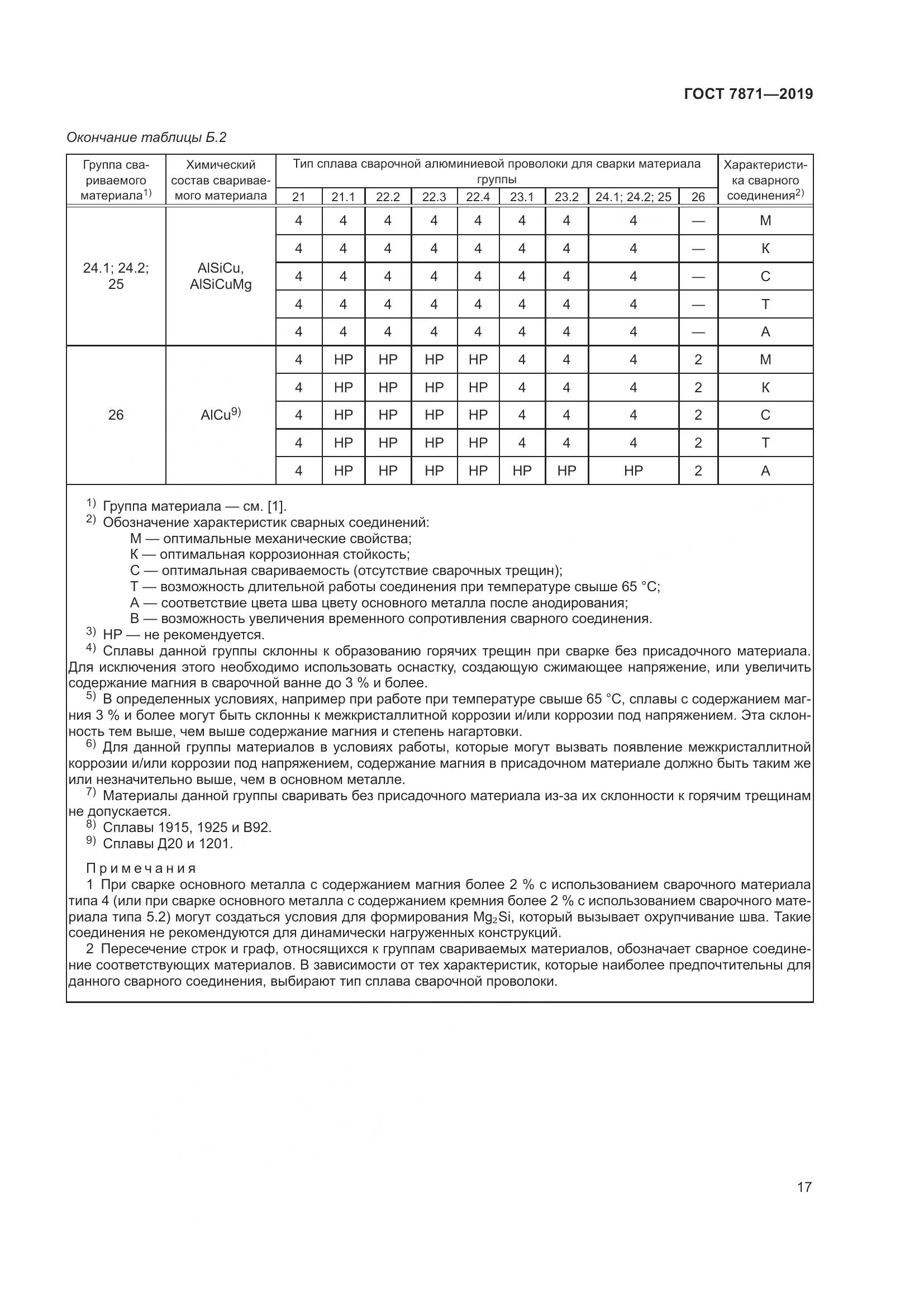 ГОСТ 7871-2019, страница 22
