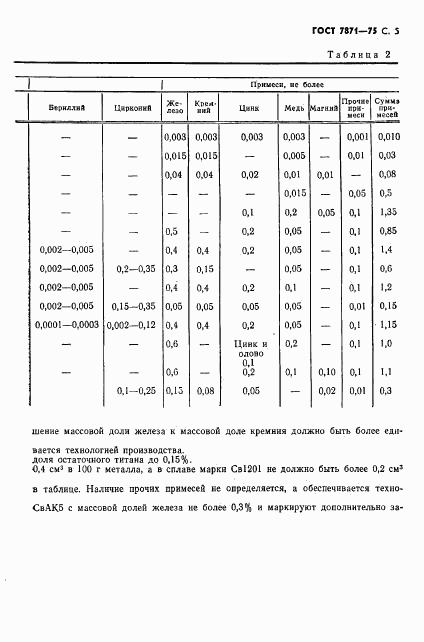 ГОСТ 7871-75, страница 6