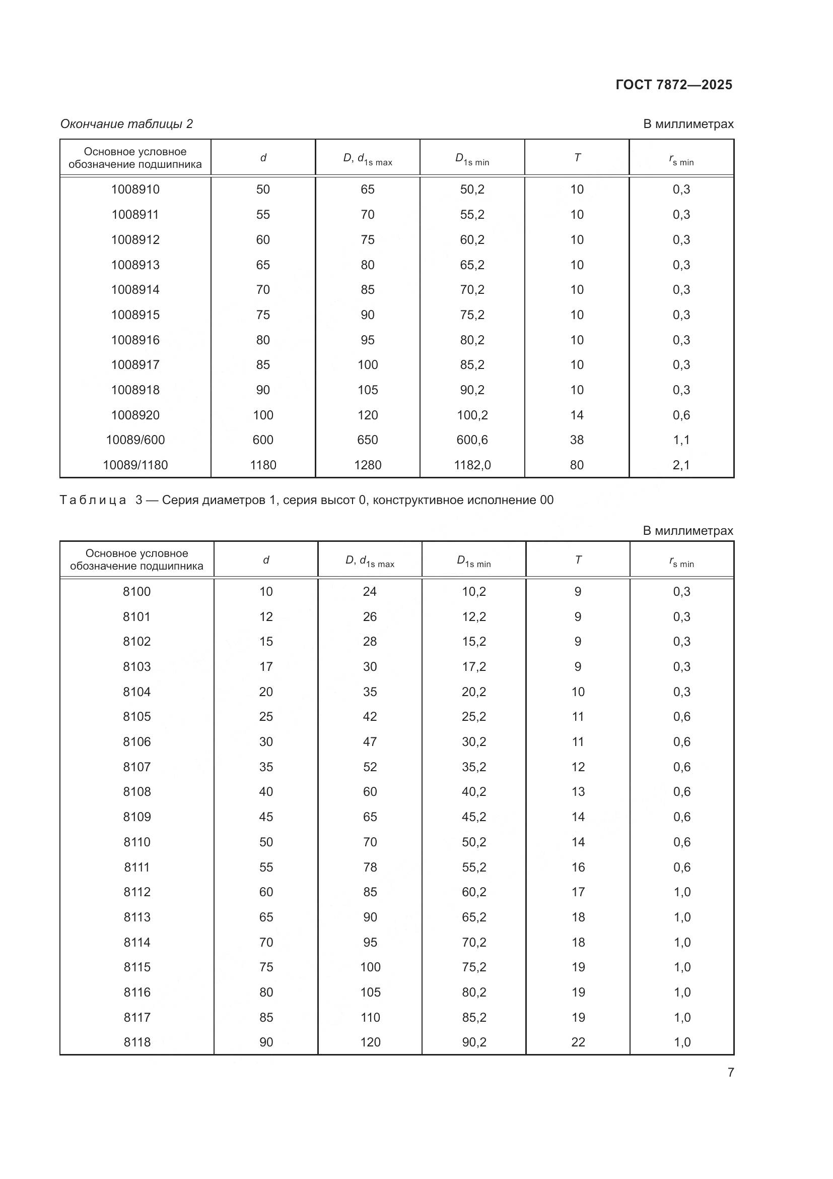 ГОСТ 7872-2025, страница 11