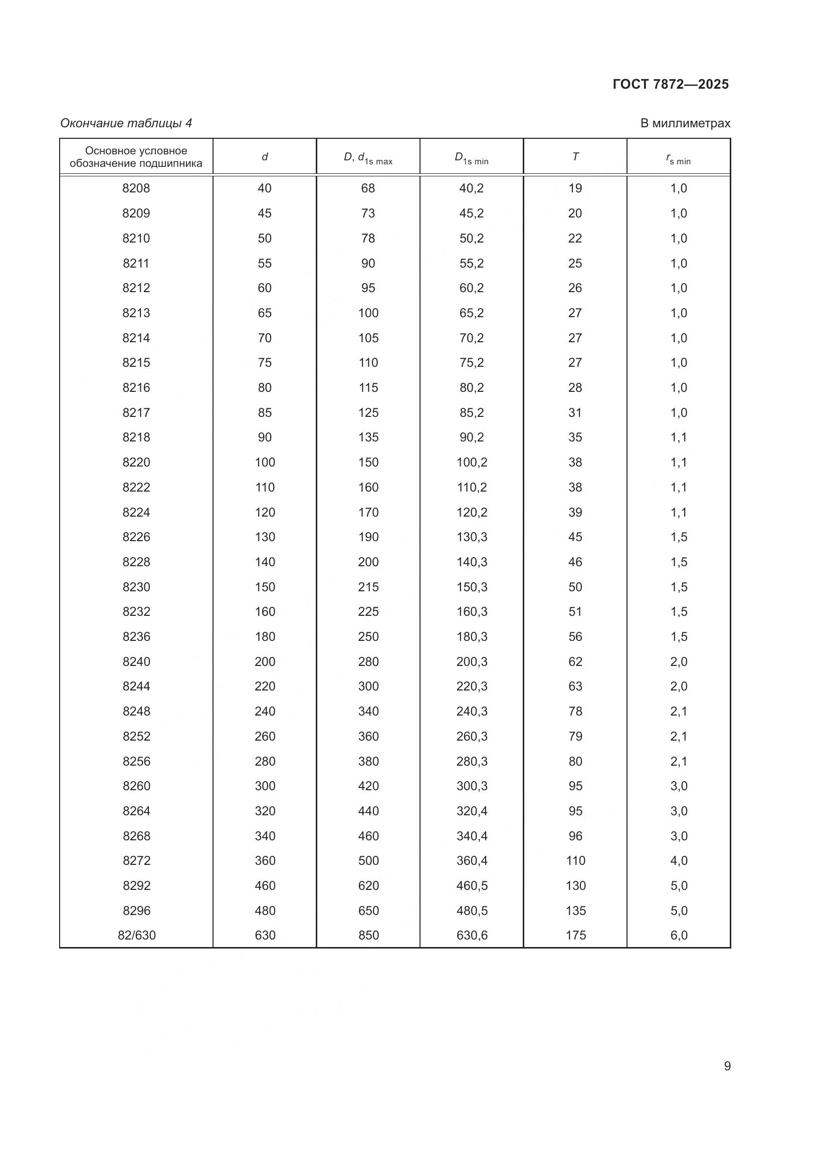 ГОСТ 7872-2025, страница 13
