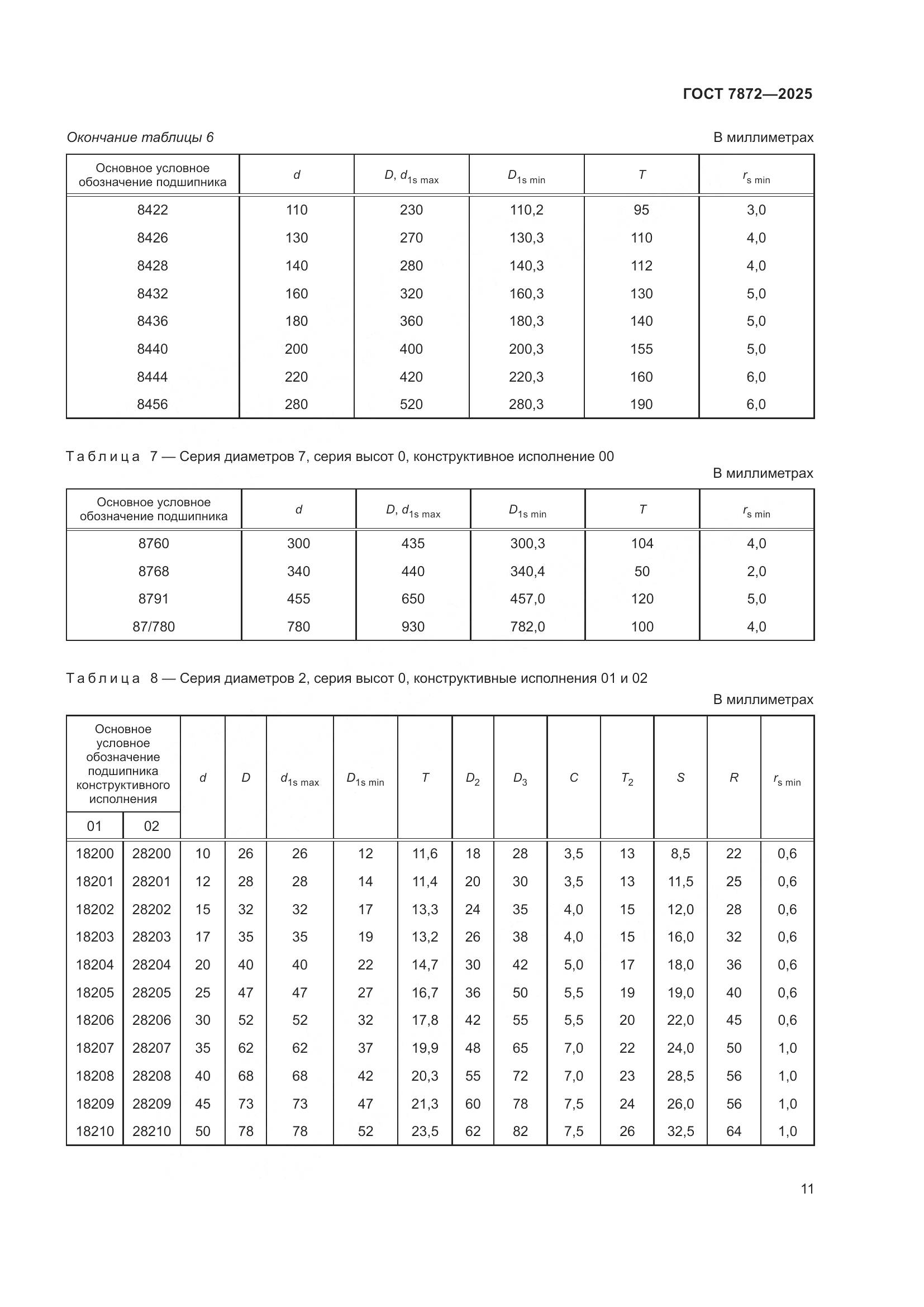 ГОСТ 7872-2025, страница 15