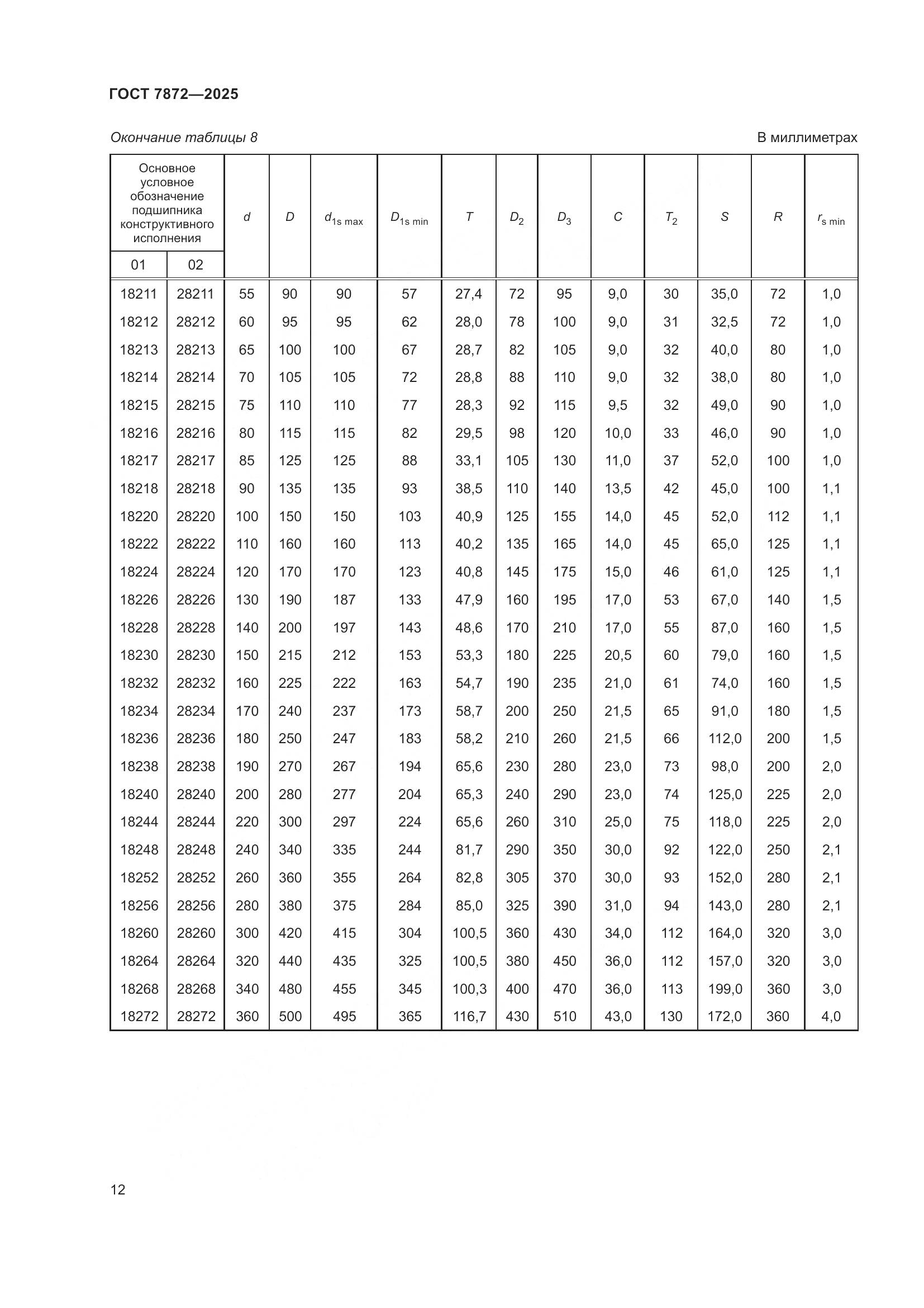 ГОСТ 7872-2025, страница 16