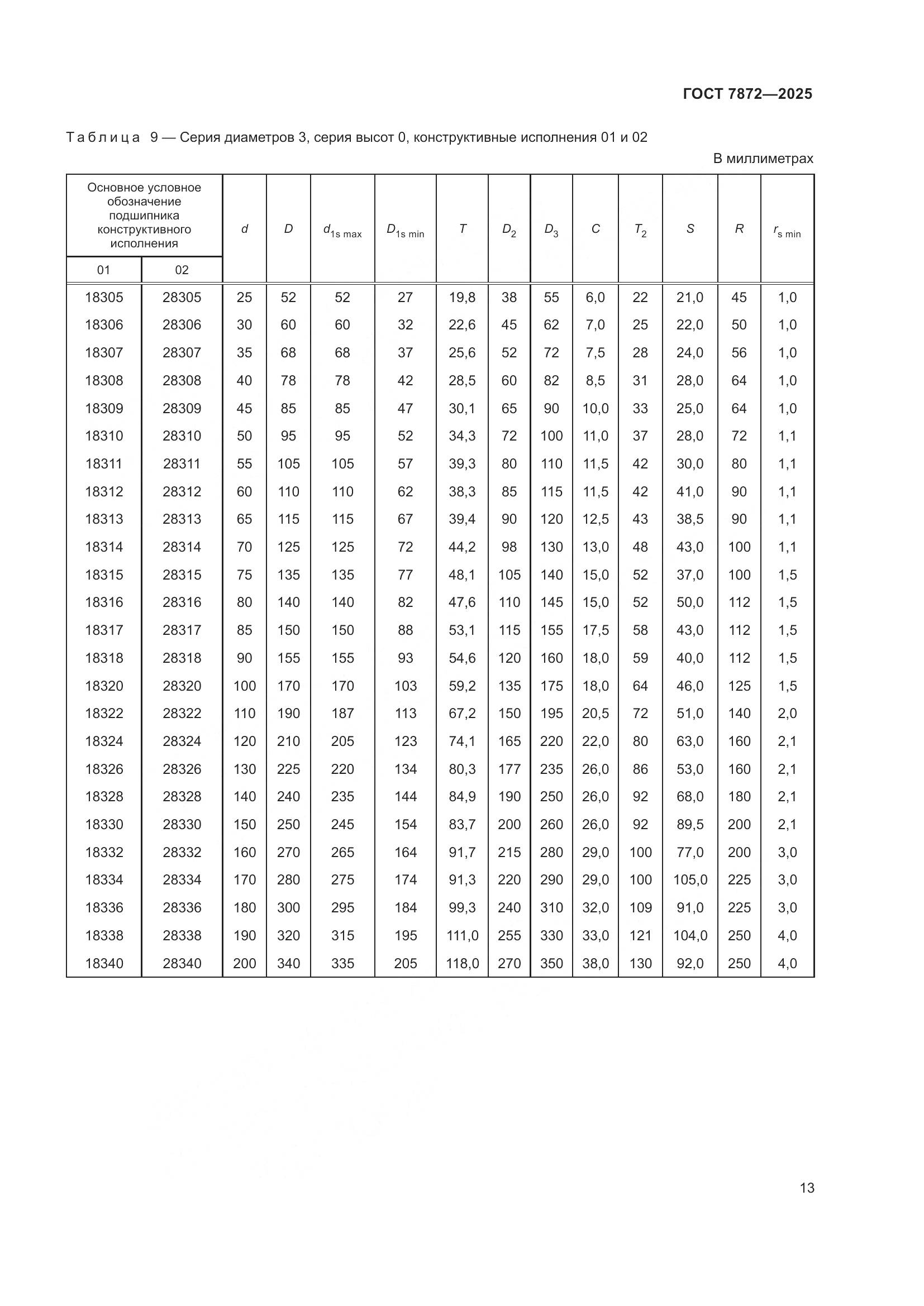 ГОСТ 7872-2025, страница 17