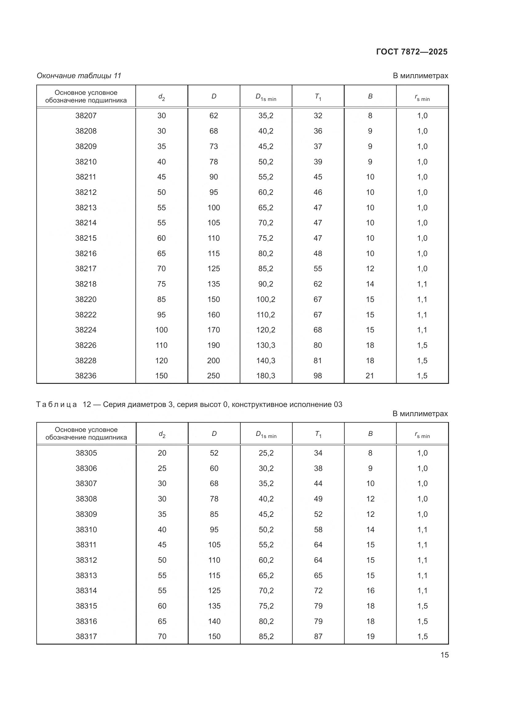 ГОСТ 7872-2025, страница 19