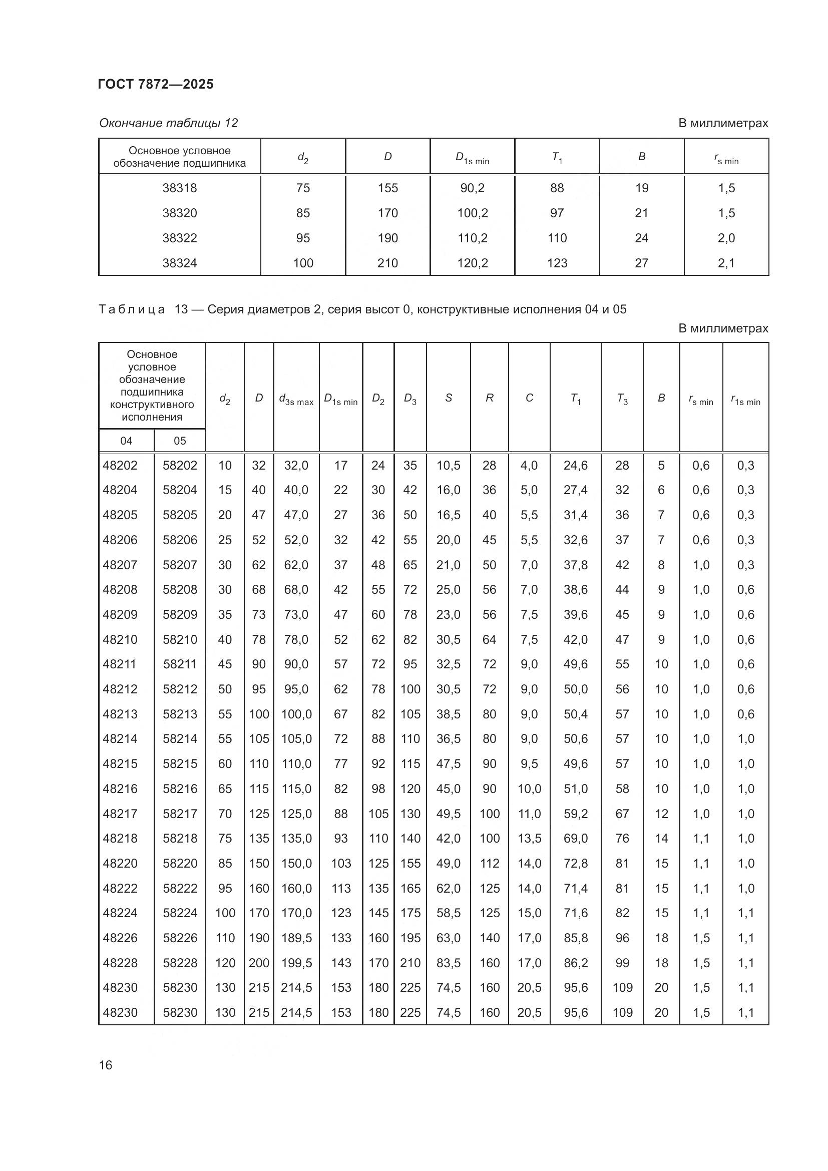 ГОСТ 7872-2025, страница 20