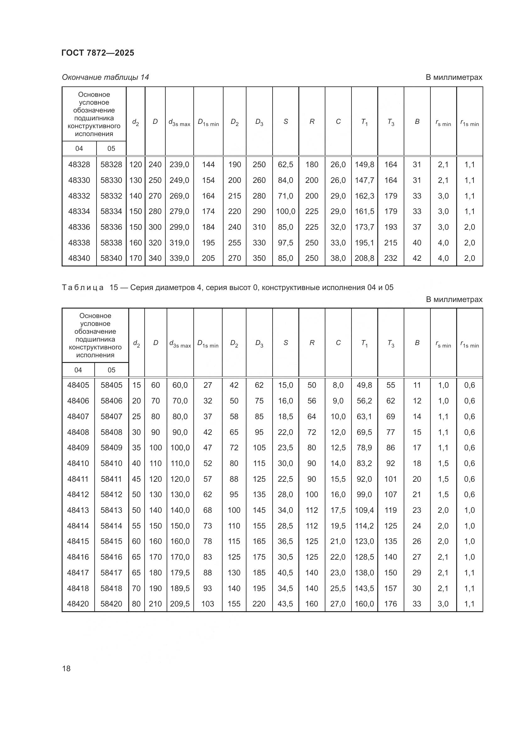 ГОСТ 7872-2025, страница 22