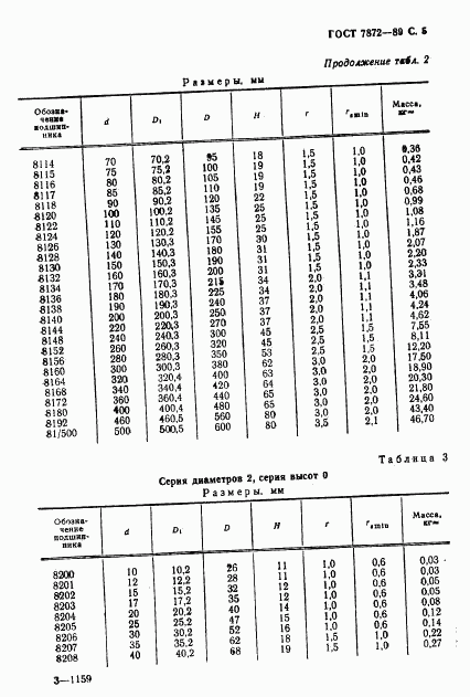 ГОСТ 7872-89, страница 6