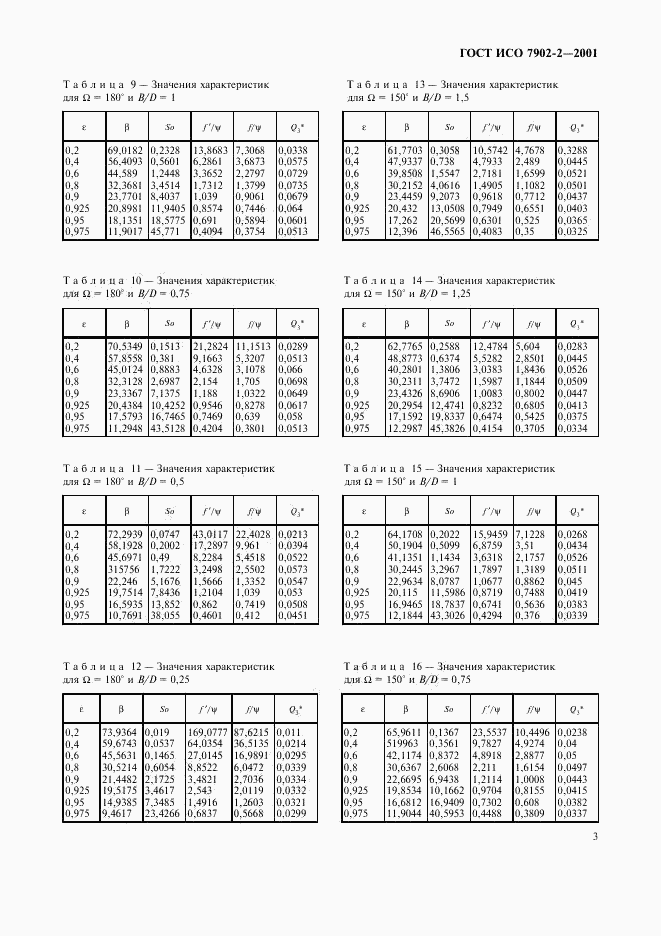 ГОСТ ИСО 7902-2-2001, страница 6