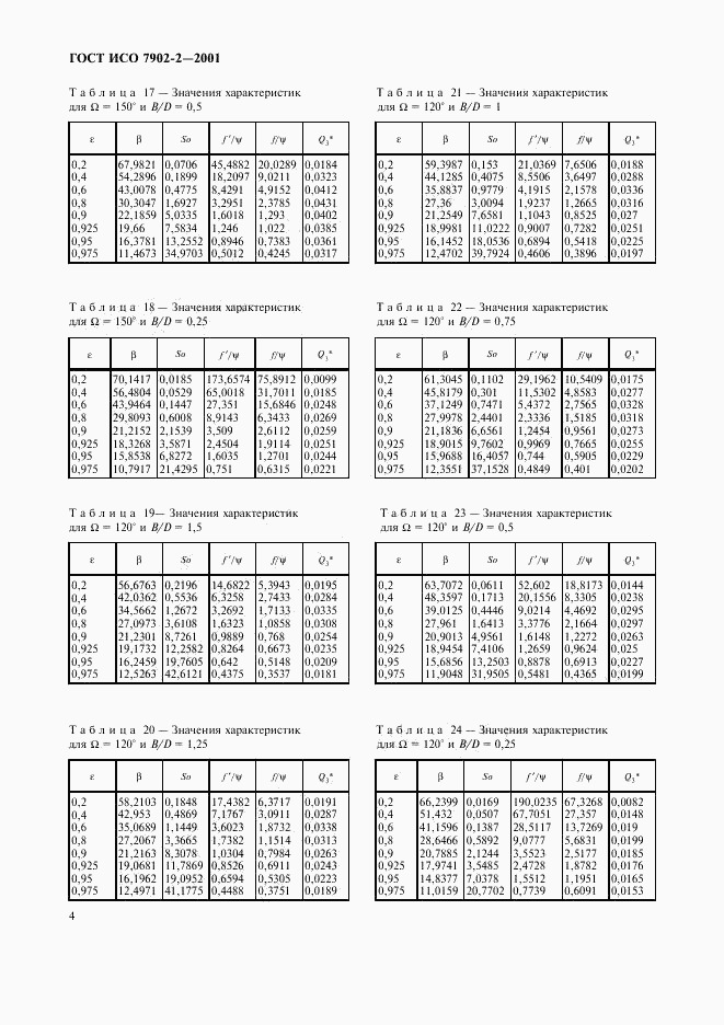 ГОСТ ИСО 7902-2-2001, страница 7