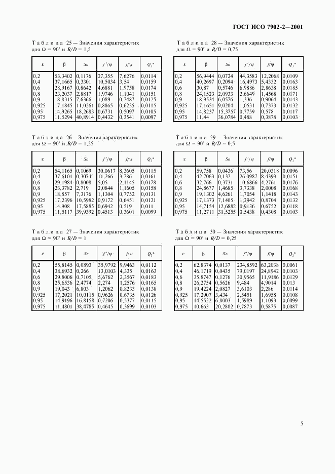 ГОСТ ИСО 7902-2-2001, страница 8