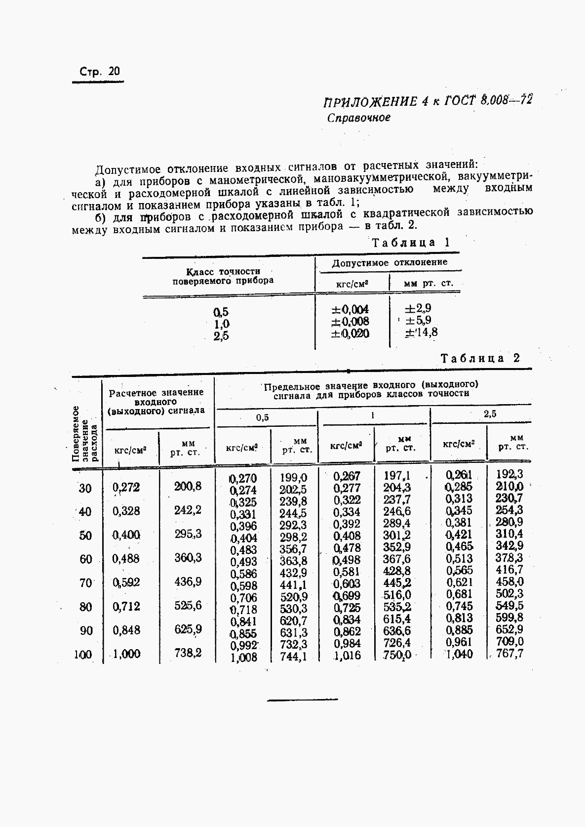 ГОСТ 8.008-72, страница 21