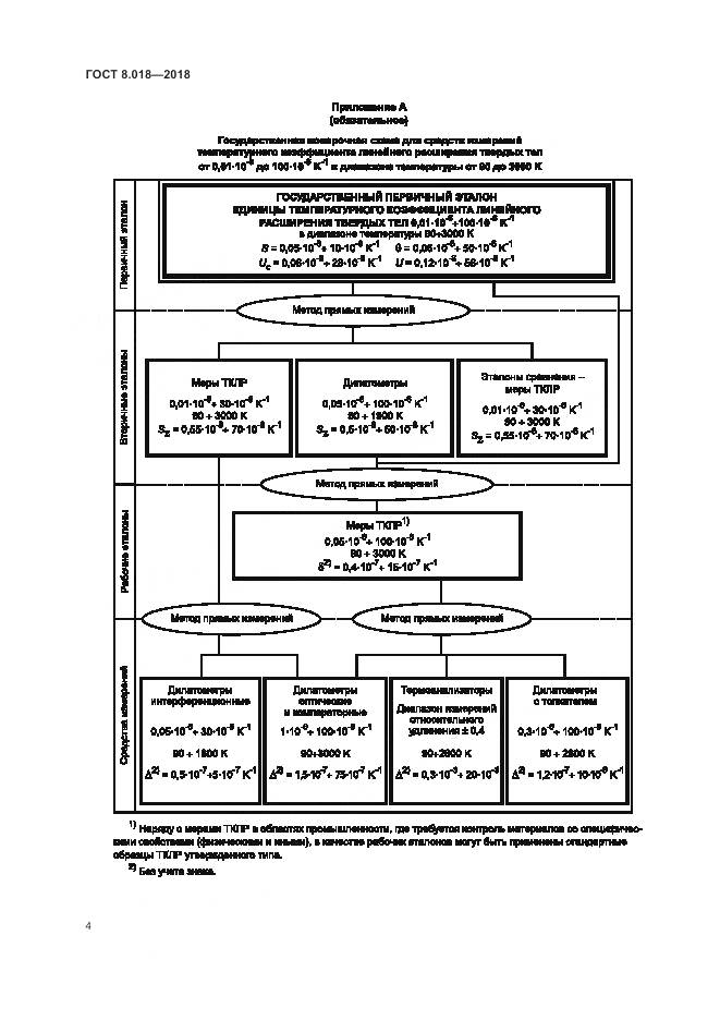 ГОСТ 8.018-2018, страница 9