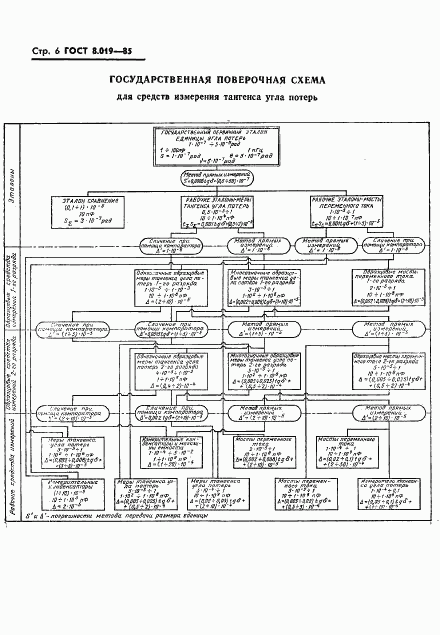 ГОСТ 8.019-85, страница 8