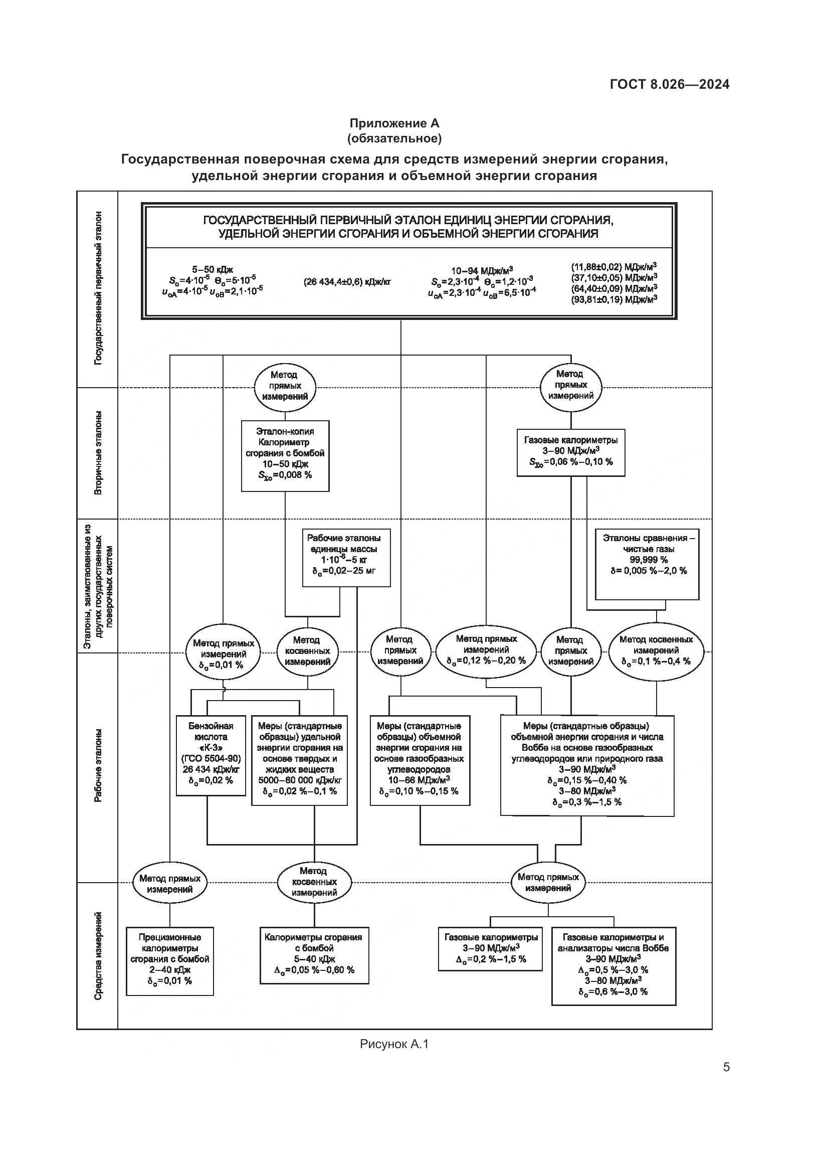 ГОСТ 8.026-2024, страница 7