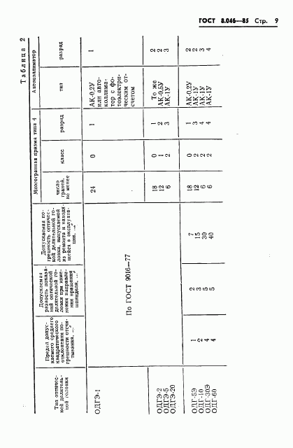 ГОСТ 8.046-85, страница 11
