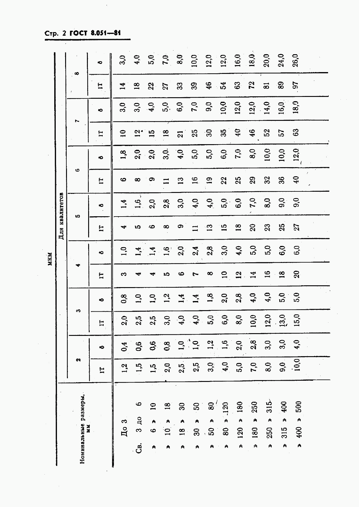ГОСТ 8.051-81, страница 3
