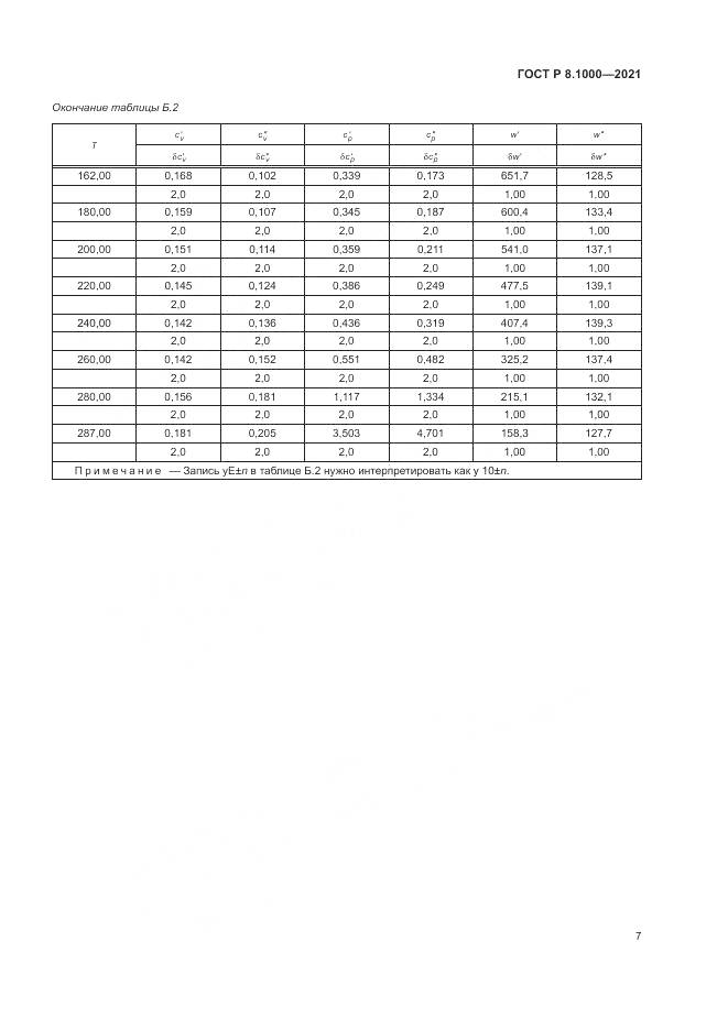 ГОСТ Р  8.1000-2021, страница 11