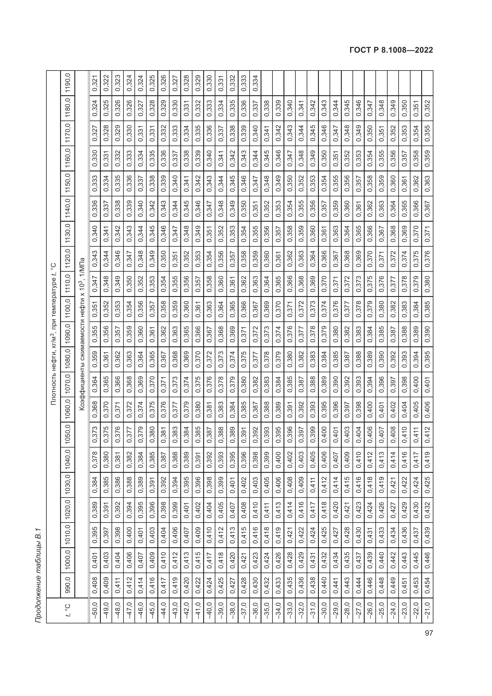 ГОСТ Р 8.1008-2022, страница 102