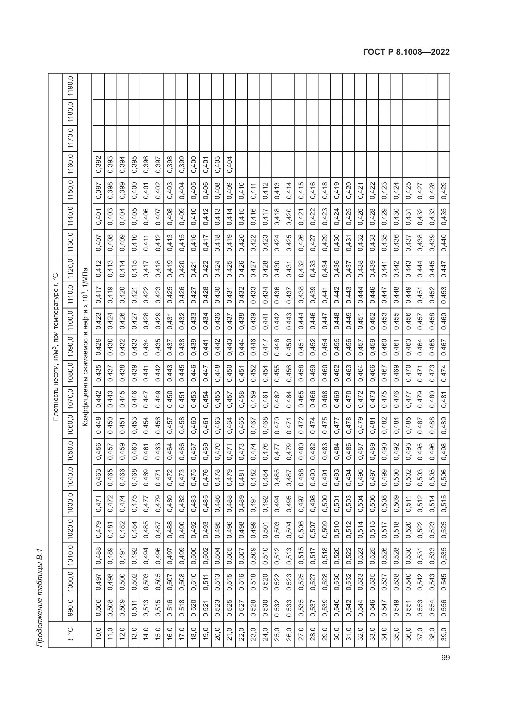 ГОСТ Р 8.1008-2022, страница 104