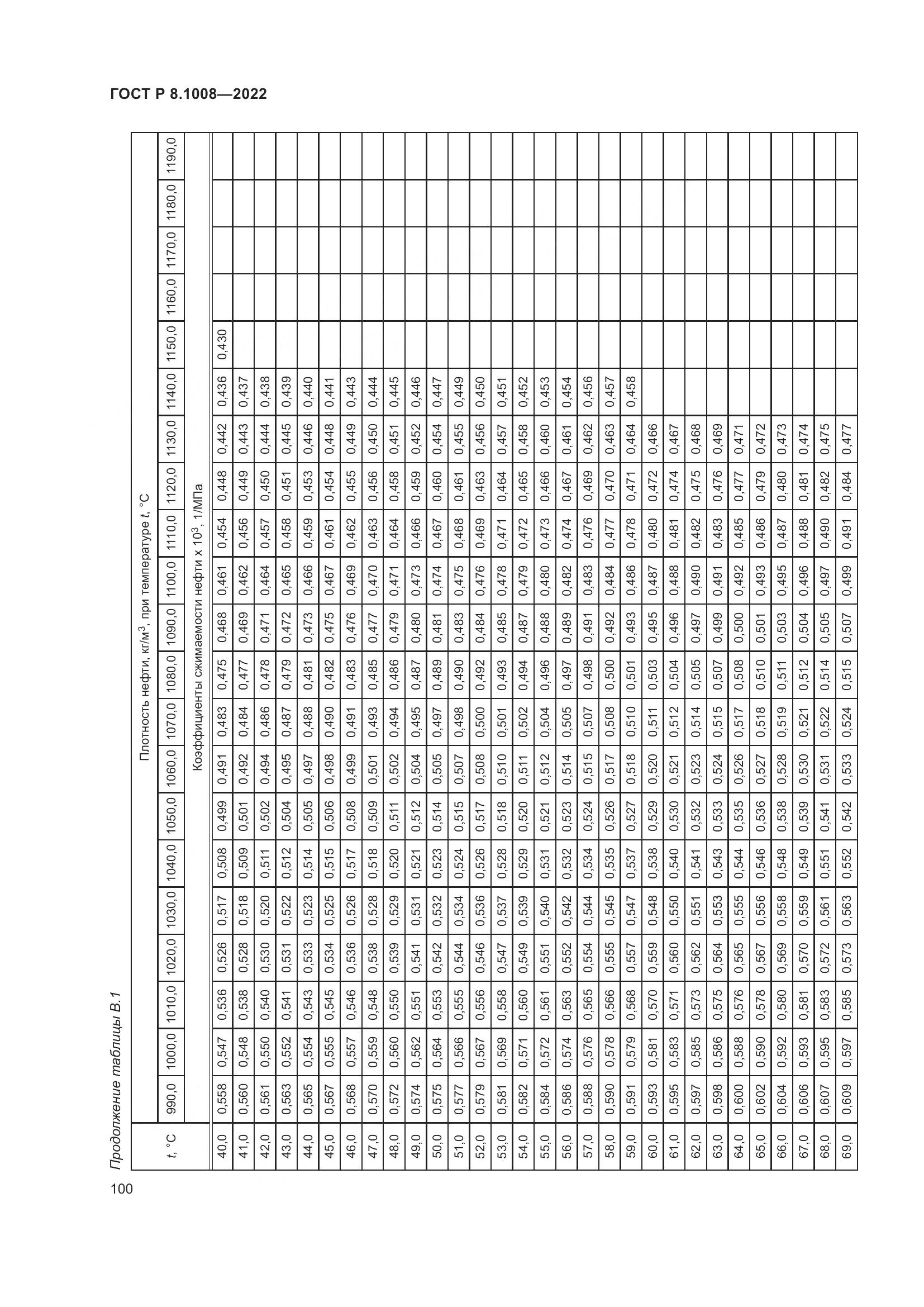 ГОСТ Р 8.1008-2022, страница 105