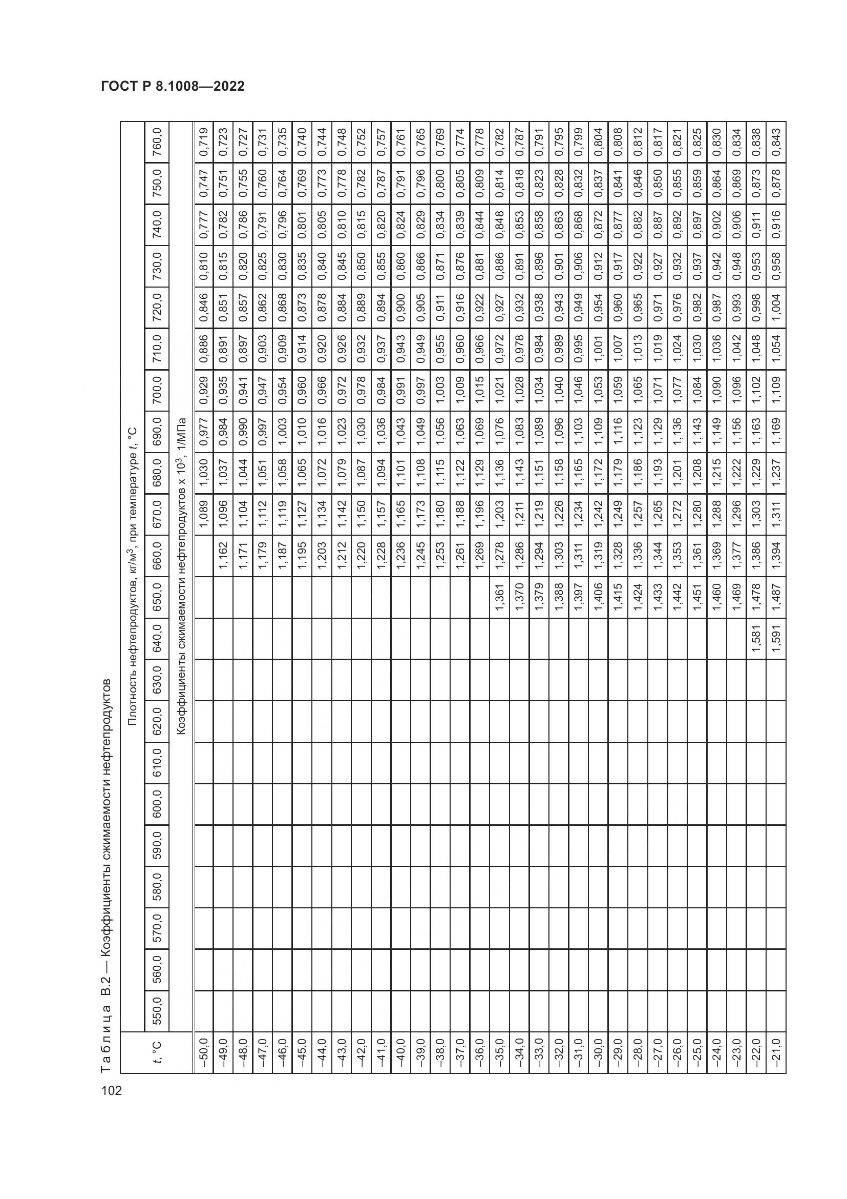 ГОСТ Р 8.1008-2022, страница 107